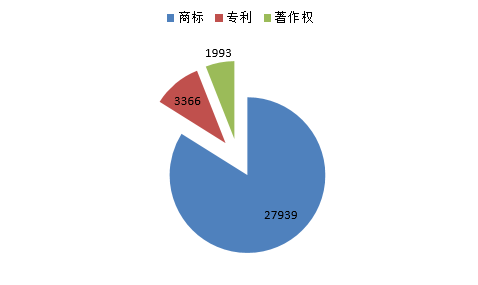 知識產(chǎn)權(quán)海關(guān)備案,為什么要進行知識產(chǎn)權(quán)海關(guān)備案