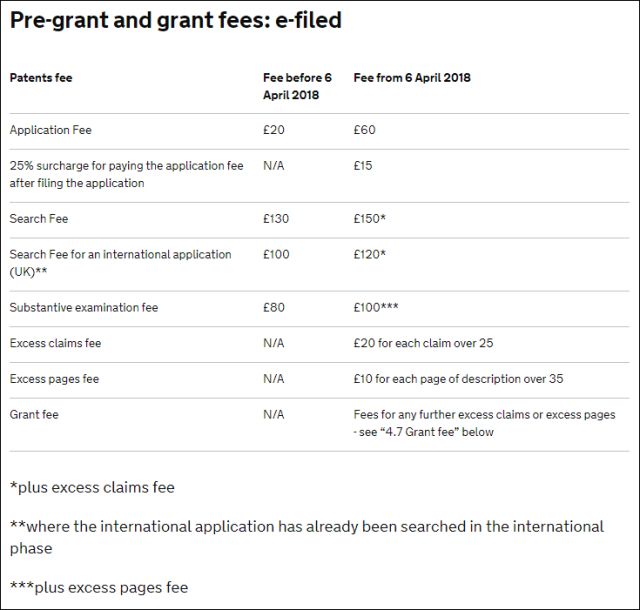 英國確立「專利官費(fèi)」收繳新標(biāo)準(zhǔn)（2018.4.6起生效）